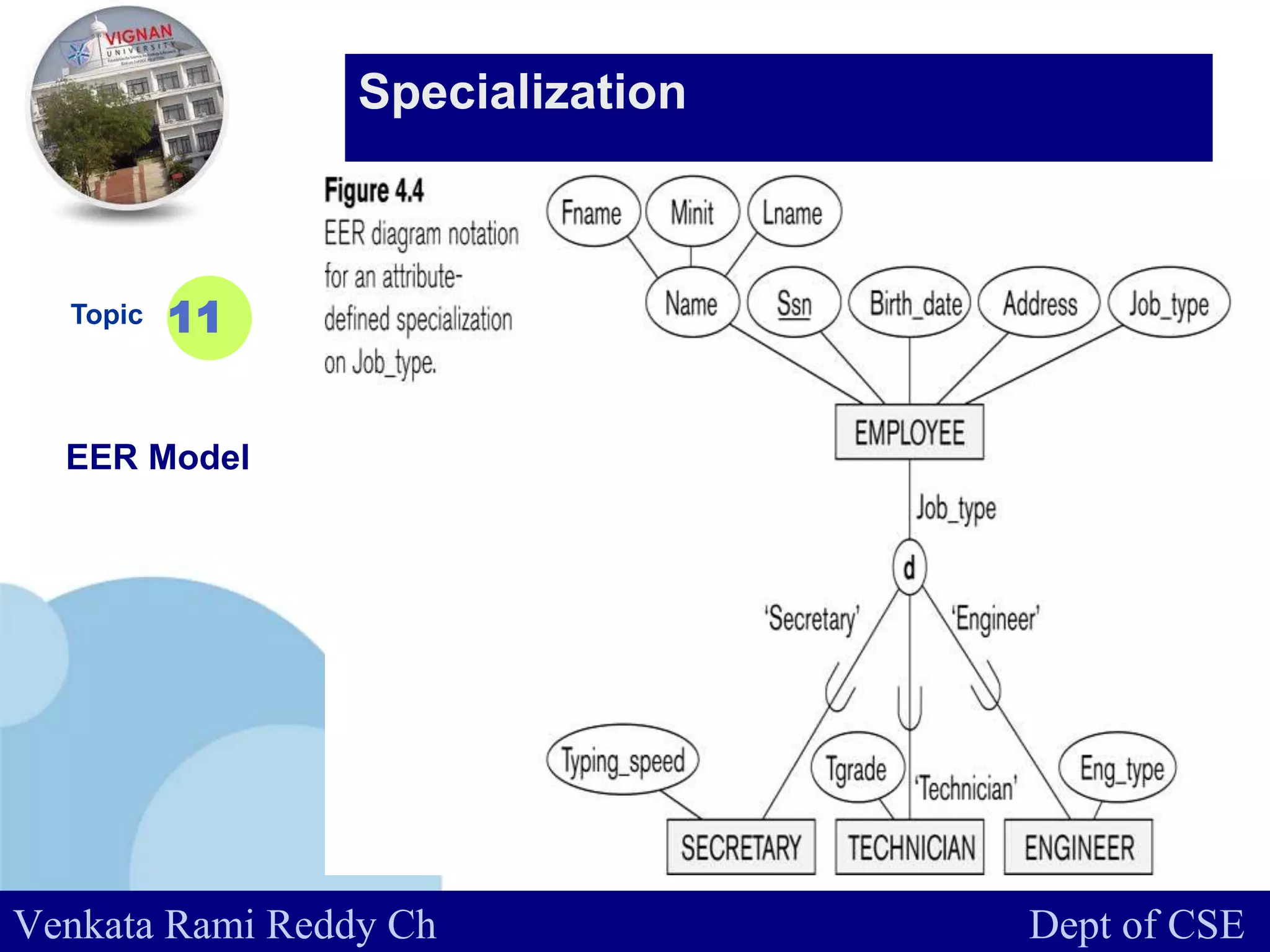 www.company.com
Topic
EER Model
11
Specialization
Venkata Rami Reddy Ch Dept of CSE
 
