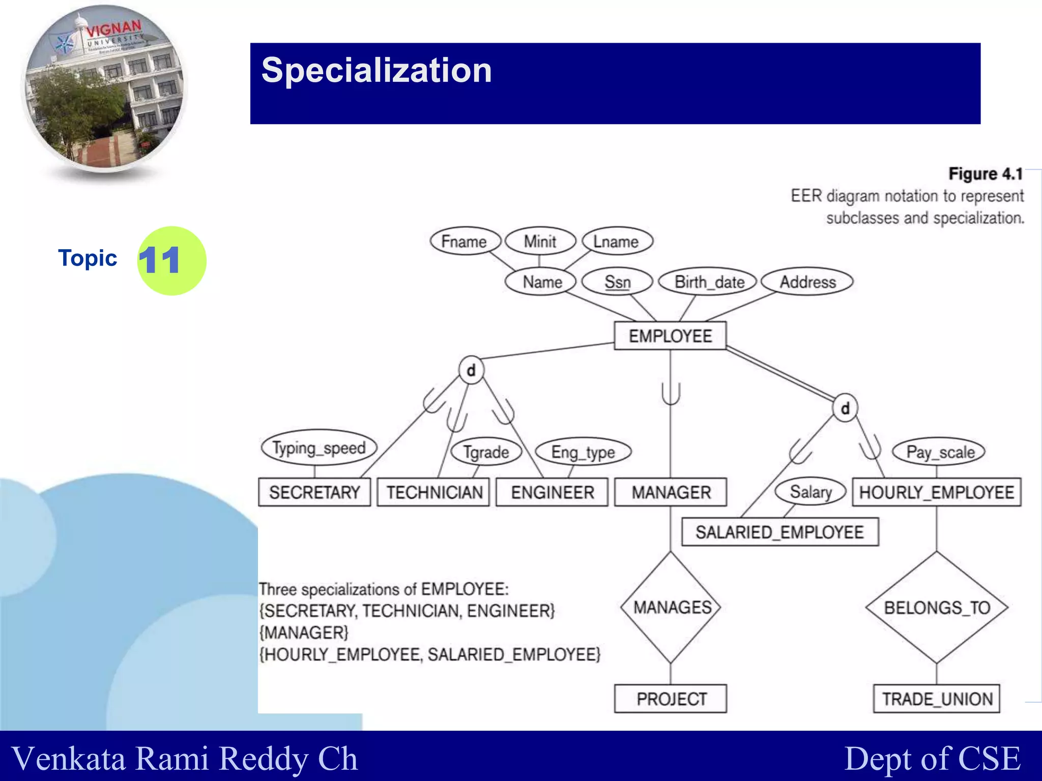 www.company.com
Topic 11
Specialization
Venkata Rami Reddy Ch Dept of CSE
 