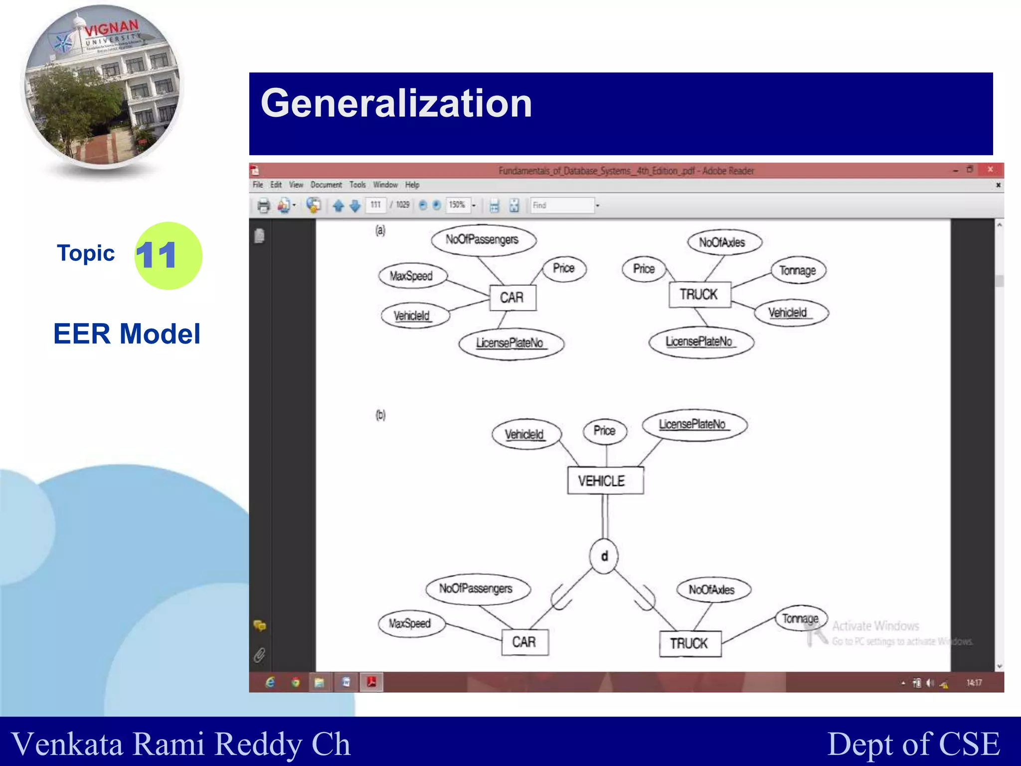 www.company.com
Topic
EER Model
11
Generalization
Venkata Rami Reddy Ch Dept of CSE
 