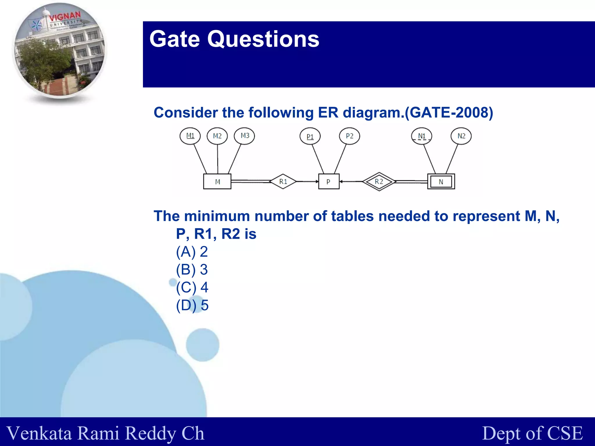 www.company.com
Gate Questions
Consider the following ER diagram.(GATE-2008)
The minimum number of tables needed to represent M, N,
P, R1, R2 is
(A) 2
(B) 3
(C) 4
(D) 5
Venkata Rami Reddy Ch Dept of CSE
 
