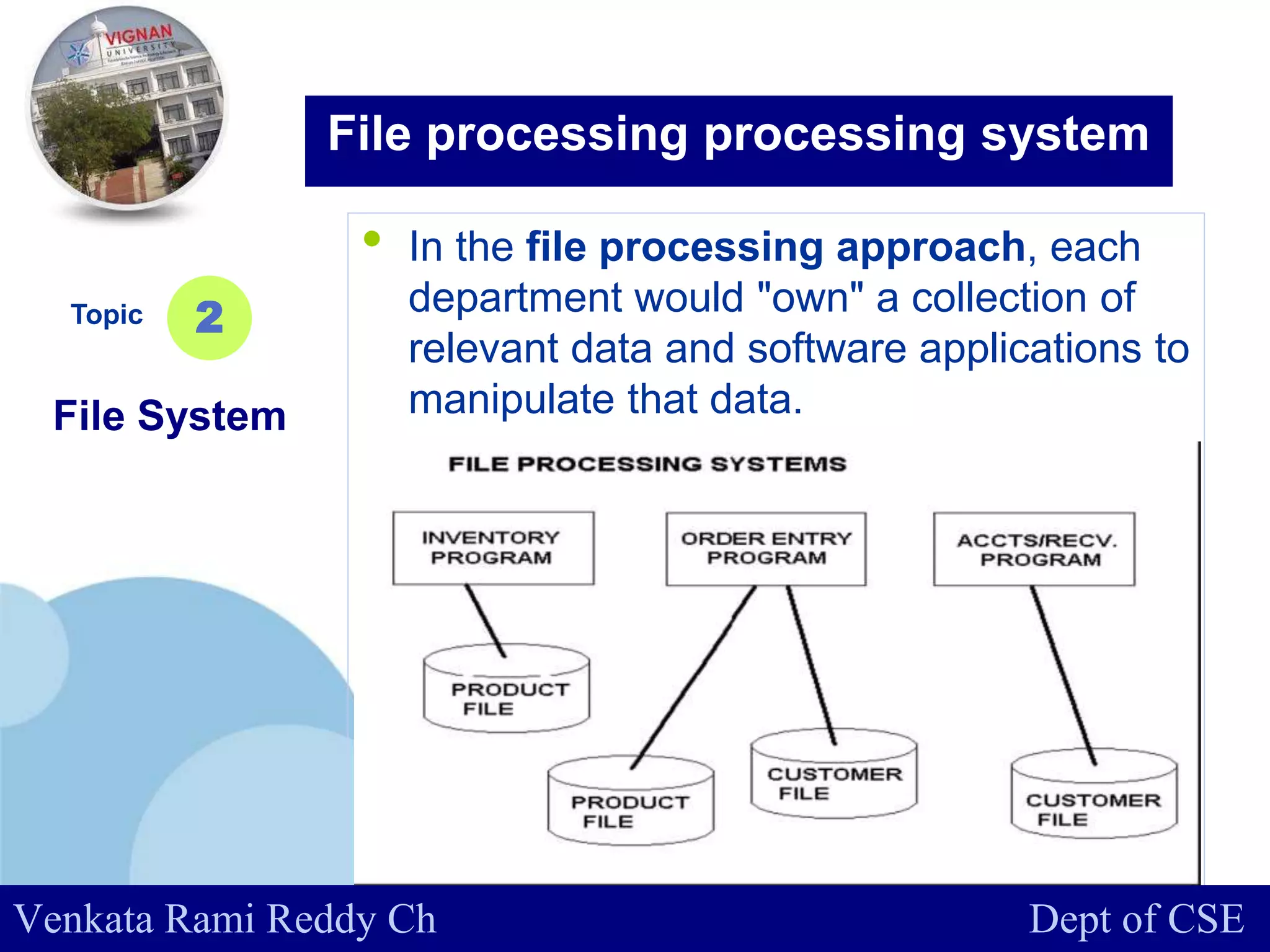 www.company.com
• In the file processing approach, each
department would "own" a collection of
relevant data and software applications to
manipulate that data.
Topic
File System
2
File processing processing system
Venkata Rami Reddy Ch Dept of CSE
 