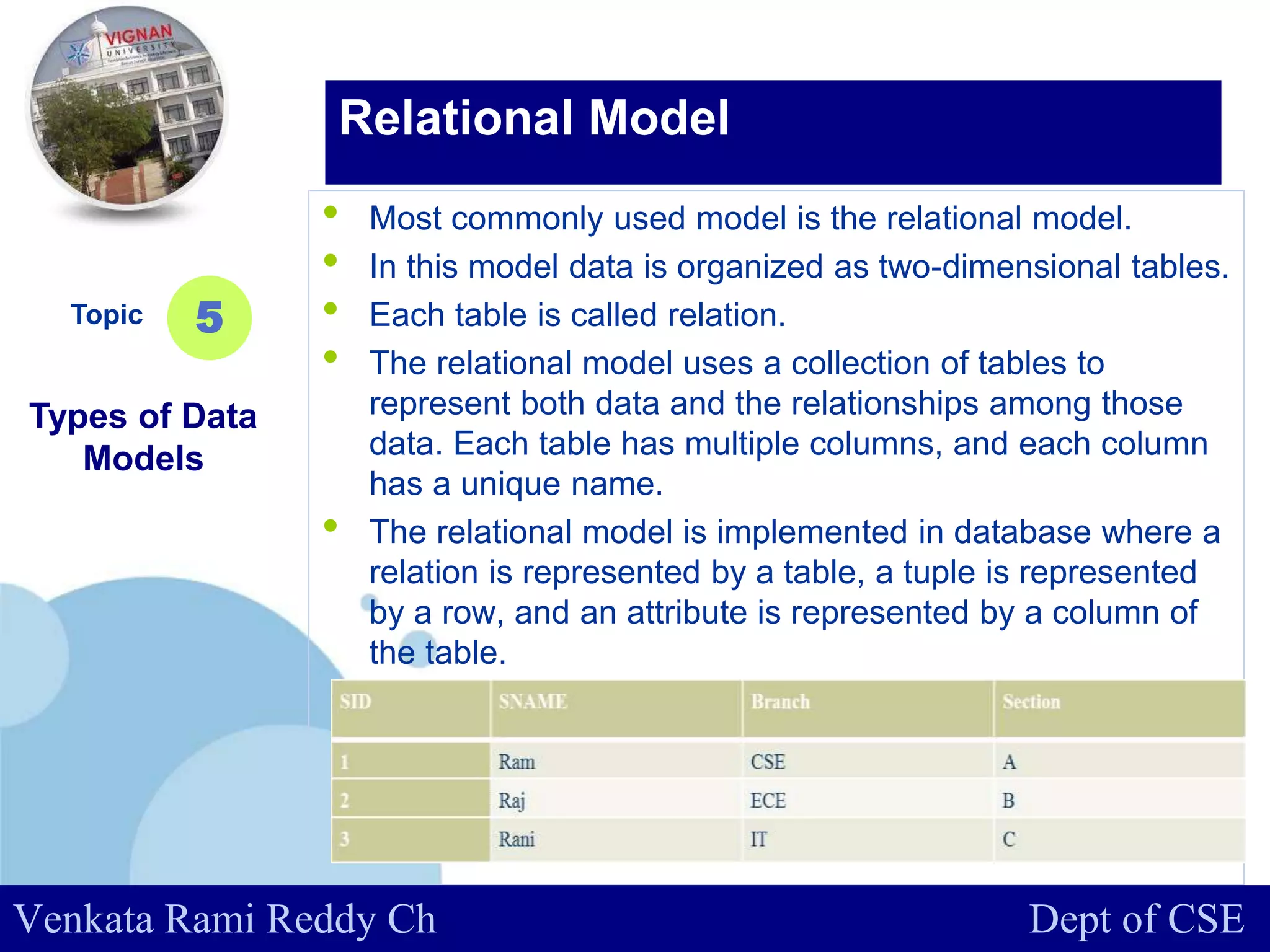 www.company.com
• Most commonly used model is the relational model.
• In this model data is organized as two-dimensional tables.
• Each table is called relation.
• The relational model uses a collection of tables to
represent both data and the relationships among those
data. Each table has multiple columns, and each column
has a unique name.
• The relational model is implemented in database where a
relation is represented by a table, a tuple is represented
by a row, and an attribute is represented by a column of
the table.
Topic
Types of Data
Models
5
Relational Model
Venkata Rami Reddy Ch Dept of CSE
 
