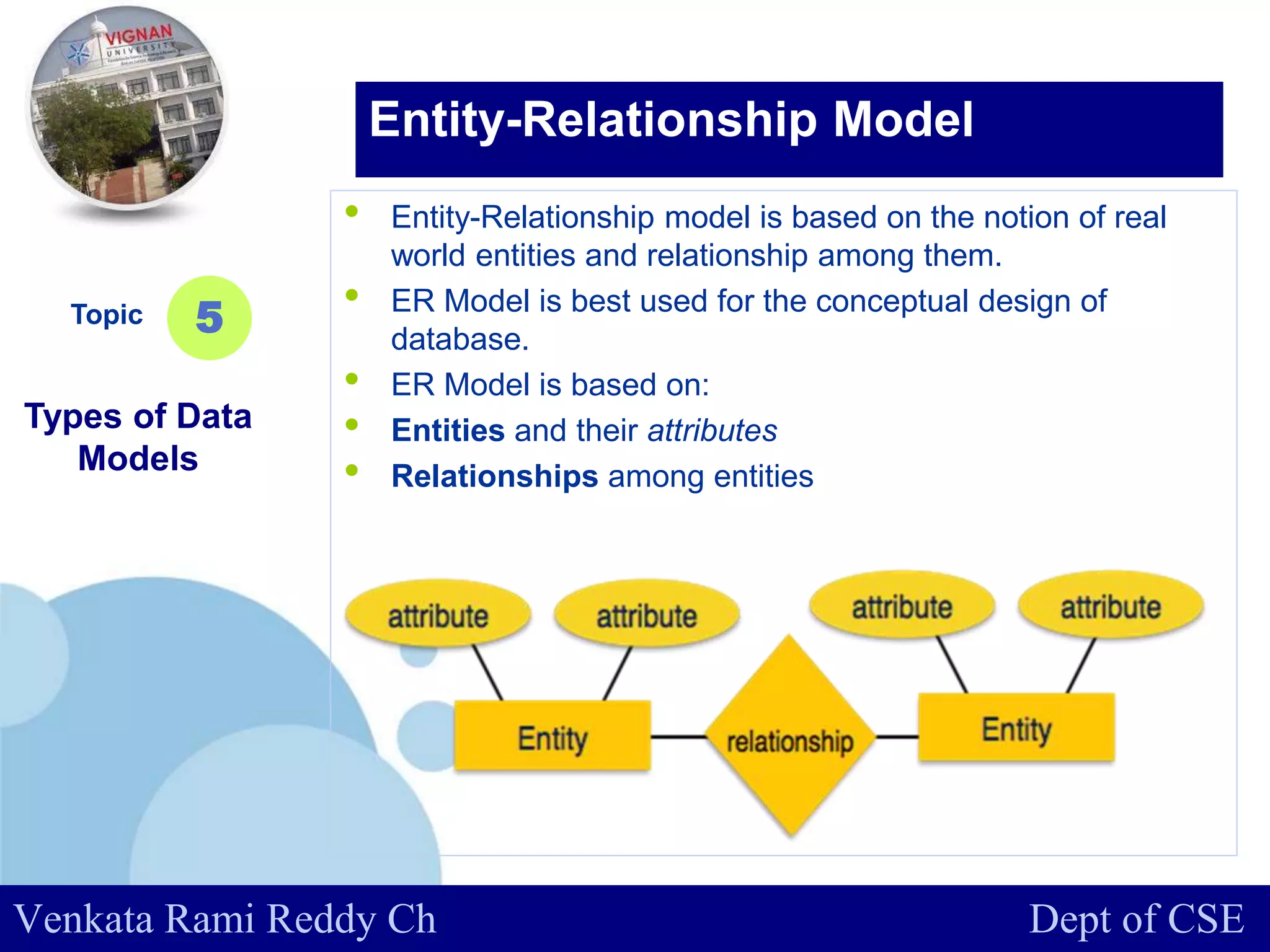 www.company.com
• Entity-Relationship model is based on the notion of real
world entities and relationship among them.
• ER Model is best used for the conceptual design of
database.
• ER Model is based on:
• Entities and their attributes
• Relationships among entities
Topic
Types of Data
Models
5
Entity-Relationship Model
Venkata Rami Reddy Ch Dept of CSE
 