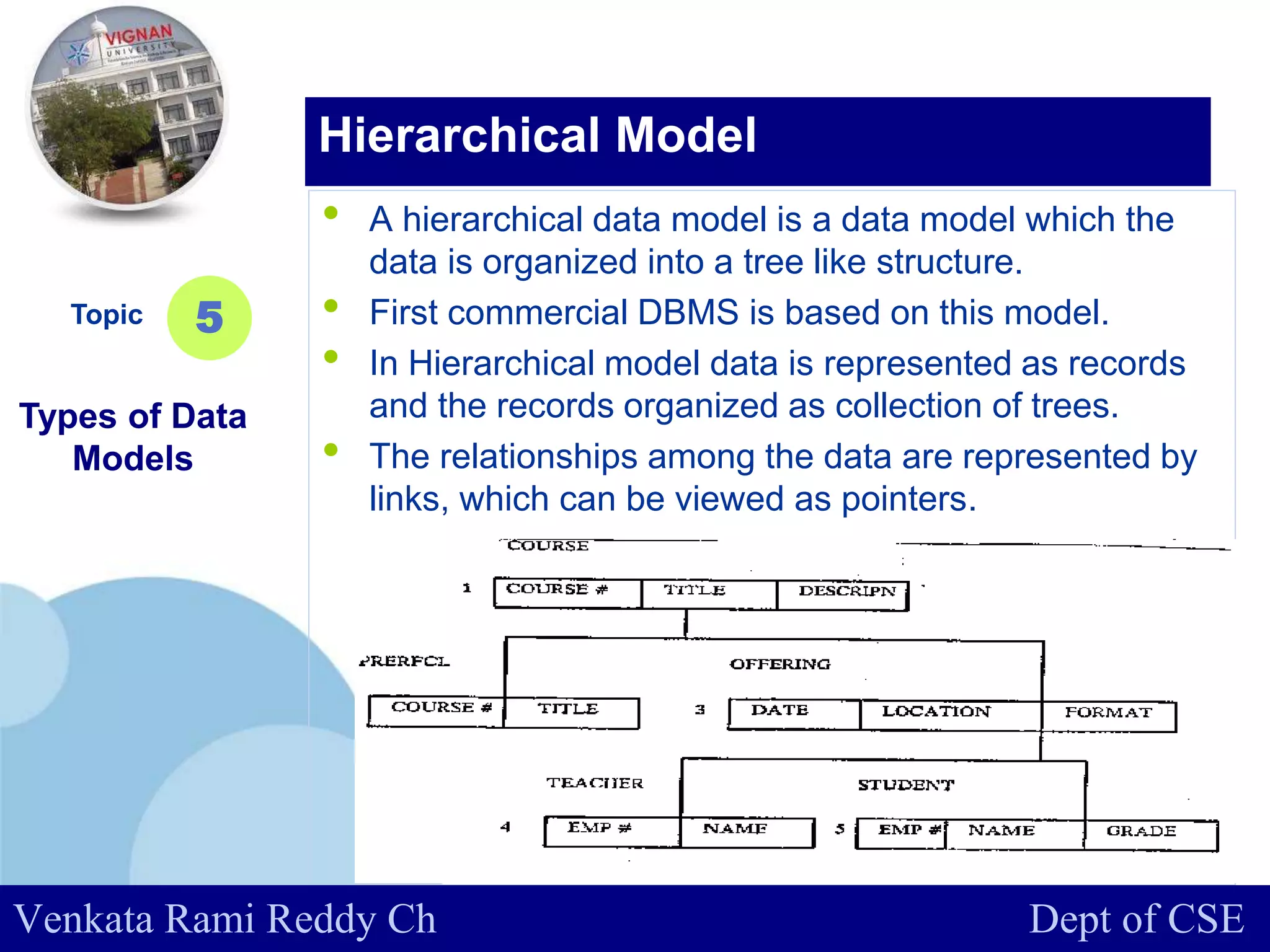 www.company.com
• A hierarchical data model is a data model which the
data is organized into a tree like structure.
• First commercial DBMS is based on this model.
• In Hierarchical model data is represented as records
and the records organized as collection of trees.
• The relationships among the data are represented by
links, which can be viewed as pointers.
Topic
Types of Data
Models
5
Hierarchical Model
Venkata Rami Reddy Ch Dept of CSE
 