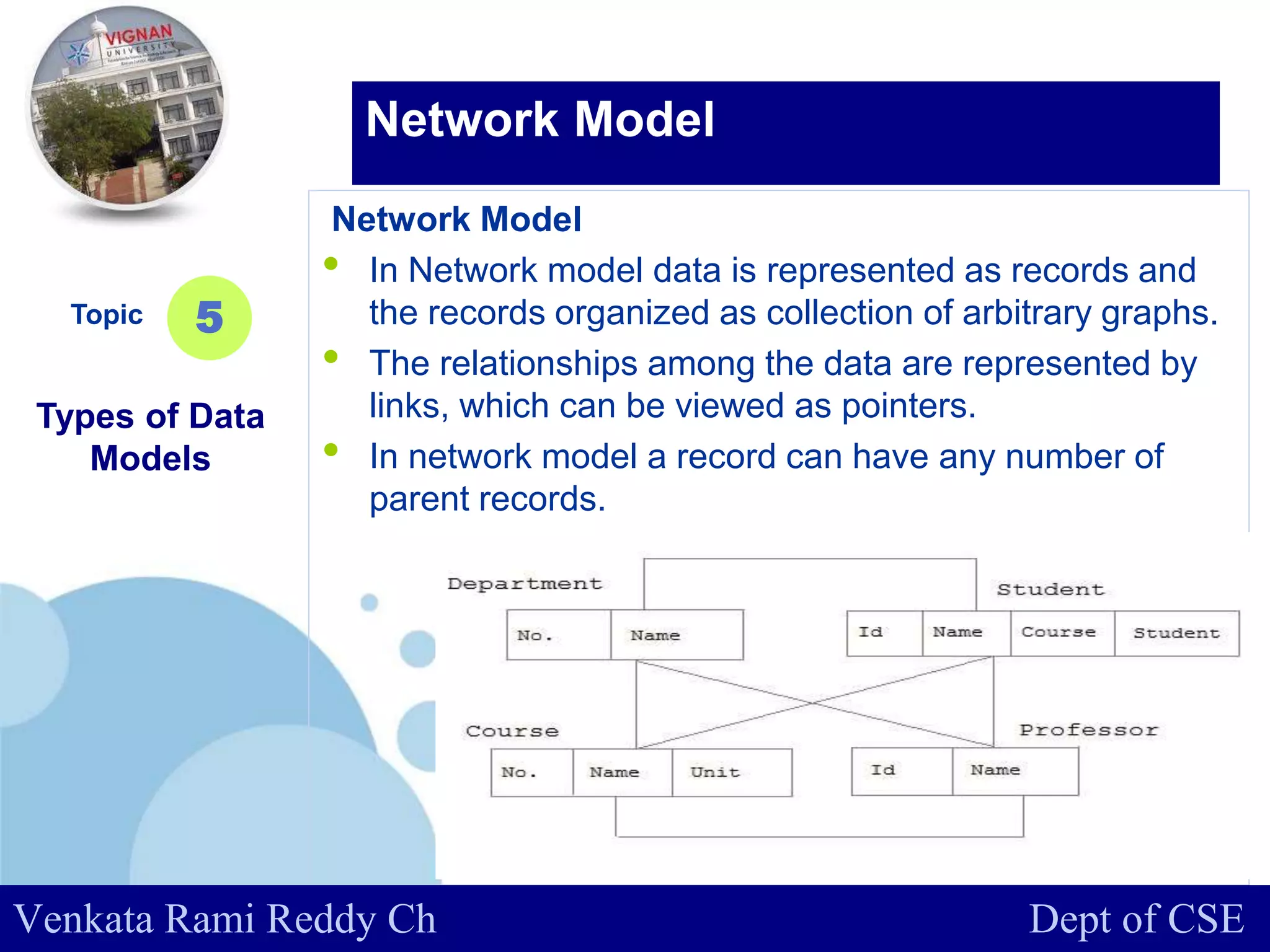 www.company.com
Network Model
• In Network model data is represented as records and
the records organized as collection of arbitrary graphs.
• The relationships among the data are represented by
links, which can be viewed as pointers.
• In network model a record can have any number of
parent records.
Topic
Types of Data
Models
5
Network Model
Venkata Rami Reddy Ch Dept of CSE
 
