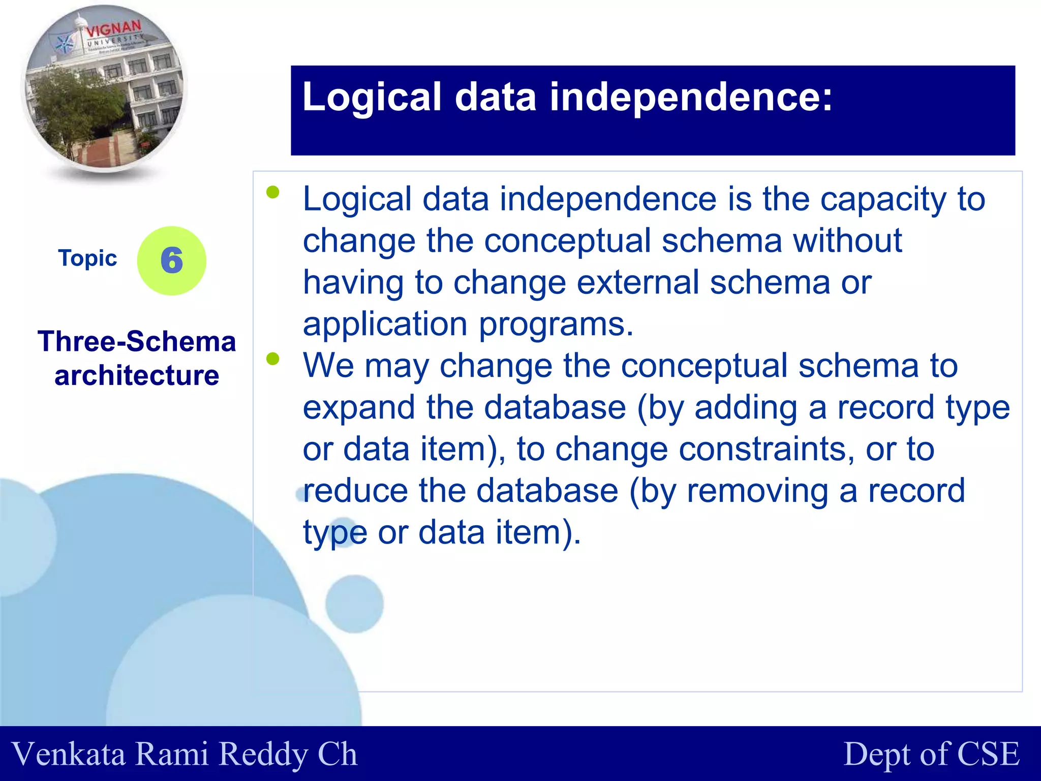 www.company.com
• Logical data independence is the capacity to
change the conceptual schema without
having to change external schema or
application programs.
• We may change the conceptual schema to
expand the database (by adding a record type
or data item), to change constraints, or to
reduce the database (by removing a record
type or data item).
Topic
Three-Schema
architecture
6
Logical data independence:
Venkata Rami Reddy Ch Dept of CSE
 