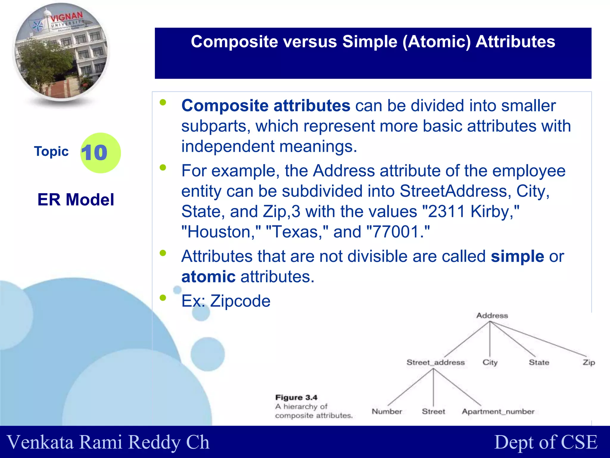 www.company.com
• Composite attributes can be divided into smaller
subparts, which represent more basic attributes with
independent meanings.
• For example, the Address attribute of the employee
entity can be subdivided into StreetAddress, City,
State, and Zip,3 with the values "2311 Kirby,"
"Houston," "Texas," and "77001."
• Attributes that are not divisible are called simple or
atomic attributes.
• Ex: Zipcode
Topic
ER Model
10
Composite versus Simple (Atomic) Attributes
Venkata Rami Reddy Ch Dept of CSE
 