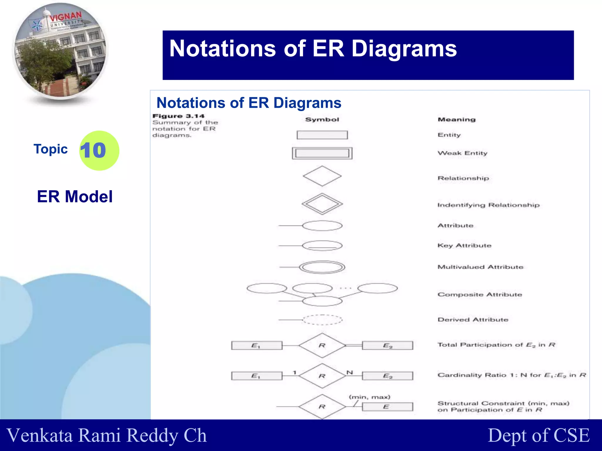 www.company.com
Notations of ER Diagrams
Topic
ER Model
10
Notations of ER Diagrams
Venkata Rami Reddy Ch Dept of CSE
 
