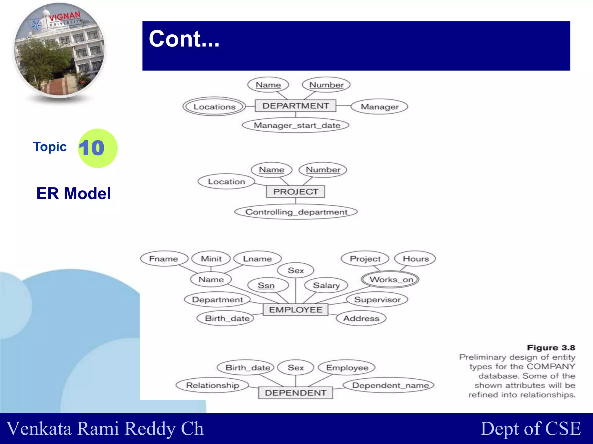 www.company.com
Topic
ER Model
10
Cont...
Venkata Rami Reddy Ch Dept of CSE
 
