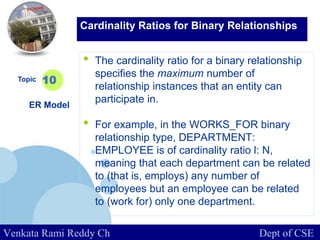 www.company.com
• The cardinality ratio for a binary relationship
specifies the maximum number of
relationship instances that an entity can
participate in.
• For example, in the WORKS_FOR binary
relationship type, DEPARTMENT:
EMPLOYEE is of cardinality ratio l: N,
meaning that each department can be related
to (that is, employs) any number of
employees but an employee can be related
to (work for) only one department.
Topic
ER Model
10
Cardinality Ratios for Binary Relationships
Venkata Rami Reddy Ch Dept of CSE
 