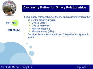 www.company.com
For a binary relationship set the mapping cardinality must be
one of the following types:
• One to One(1:1)
• One to many(l:N)
• Many to one(N:l)
• Many to many (M:N)
• Consider binary relationship set R between entity sets A
and B
Topic
ER Model
10
Cardinality Ratios for Binary Relationships
Venkata Rami Reddy Ch Dept of CSE
 