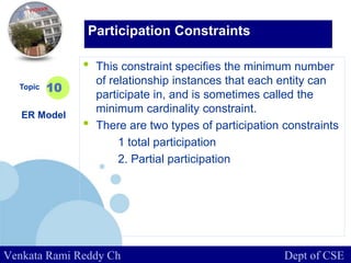 www.company.com
• This constraint specifies the minimum number
of relationship instances that each entity can
participate in, and is sometimes called the
minimum cardinality constraint.
• There are two types of participation constraints
1 total participation
2. Partial participation
Topic
ER Model
10
Participation Constraints
Venkata Rami Reddy Ch Dept of CSE
 