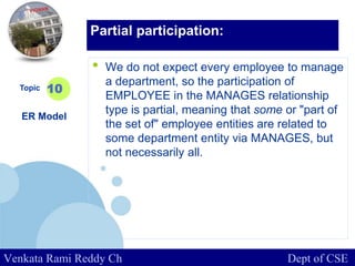 www.company.com
• We do not expect every employee to manage
a department, so the participation of
EMPLOYEE in the MANAGES relationship
type is partial, meaning that some or "part of
the set of" employee entities are related to
some department entity via MANAGES, but
not necessarily all.
Topic
ER Model
10
Partial participation:
Venkata Rami Reddy Ch Dept of CSE
 