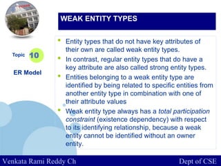www.company.com
• Entity types that do not have key attributes of
their own are called weak entity types.
• In contrast, regular entity types that do have a
key attribute are also called strong entity types.
• Entities belonging to a weak entity type are
identified by being related to specific entities from
another entity type in combination with one of
their attribute values
• Weak entity type always has a total participation
constraint (existence dependency) with respect
to its identifying relationship, because a weak
entity cannot be identified without an owner
entity.
Topic
ER Model
10
WEAK ENTITY TYPES
Venkata Rami Reddy Ch Dept of CSE
 