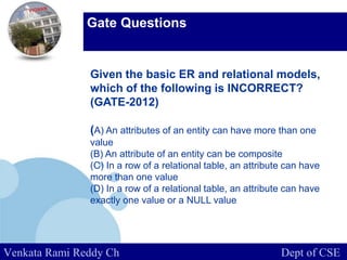 www.company.com
Gate Questions
Venkata Rami Reddy Ch Dept of CSE
Given the basic ER and relational models,
which of the following is INCORRECT?
(GATE-2012)
(A) An attributes of an entity can have more than one
value
(B) An attribute of an entity can be composite
(C) In a row of a relational table, an attribute can have
more than one value
(D) In a row of a relational table, an attribute can have
exactly one value or a NULL value
 
