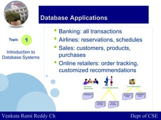 www.company.com
• Banking: all transactions
• Airlines: reservations, schedules
• Sales: customers, products,
purchases
• Online retailers: order tracking,
customized recommendations
Topic
Introduction to
Database Systems
1
Database Applications
Venkata Rami Reddy Ch Dept of CSE
 