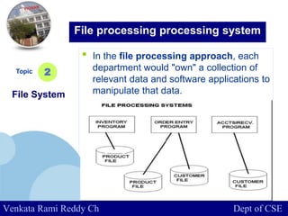 www.company.com
• In the file processing approach, each
department would "own" a collection of
relevant data and software applications to
manipulate that data.
Topic
File System
2
File processing processing system
Venkata Rami Reddy Ch Dept of CSE
 
