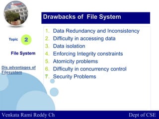 www.company.com
1. Data Redundancy and Inconsistency
2. Difficulty in accessing data
3. Data isolation
4. Enforcing Integrity constraints
5. Atomicity problems
6. Difficulty in concurrency control
7. Security Problems
Topic 2
Drawbacks of File System
Venkata Rami Reddy Ch Dept of CSE
File System
Dis advantages of
Filesystem
 