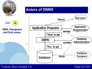 www.company.com
Topic
DBA, Designers
and End users
4
Actors of DBMS
Venkata Rami Reddy Ch Dept of CSE
 
