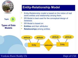 www.company.com
• Entity-Relationship model is based on the notion of real
world entities and relationship among them.
• ER Model is best used for the conceptual design of
database.
• ER Model is based on:
• Entities and their attributes
• Relationships among entities
Topic
Types of Data
Models
5
Entity-Relationship Model
Venkata Rami Reddy Ch Dept of CSE
 