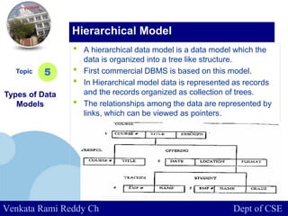 www.company.com
• A hierarchical data model is a data model which the
data is organized into a tree like structure.
• First commercial DBMS is based on this model.
• In Hierarchical model data is represented as records
and the records organized as collection of trees.
• The relationships among the data are represented by
links, which can be viewed as pointers.
Topic
Types of Data
Models
5
Hierarchical Model
Venkata Rami Reddy Ch Dept of CSE
 