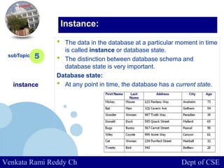 www.company.com
• The data in the database at a particular moment in time
is called instance or database state.
• The distinction between database schema and
database state is very important.
Database state:
• At any point in time, the database has a current state.
subTopic
instance
5
Instance:
Venkata Rami Reddy Ch Dept of CSE
 