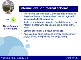 www.company.com
• The internal schema uses a physical data model and
describes the complete details of data storage and
access paths for the database.
• It tells us what data is stored in the database and how.
At least the following aspects are considered at this
level:
• Storage allocation: B-trees, hashing etc.
• Access paths: specification of primary and secondary
keys, indexes and pointers and sequencing..
Topic
Three-Schema
architecture
6
Internal level or internal schema:
Venkata Rami Reddy Ch Dept of CSE
 