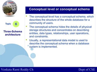 www.company.com
• The conceptual level has a conceptual schema, which
describes the structure of the whole database for a
community of users.
• The conceptual schema hides the details of physical
storage structures and concentrates on describing
entities, data types, relationships, user operations,
and constraints.
• Usually, a representational data model is used to
describe the conceptual schema when a database
system is implemented.
Topic
Three-Schema
architecture
6
Conceptual level or conceptual schema
Venkata Rami Reddy Ch Dept of CSE
 