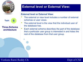 www.company.com
External level or External View:
• The external or view level includes a number of external
schemas or user views.
• The external level is the view that the individual user of
the database has.
• Each external schema describes the part of the database
that a particular user group is interested in and hides the
rest of the database from that user group.
Topic
Three-Schema
architecture
6
External level or External View:
Venkata Rami Reddy Ch Dept of CSE
 