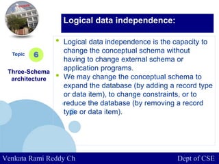 www.company.com
• Logical data independence is the capacity to
change the conceptual schema without
having to change external schema or
application programs.
• We may change the conceptual schema to
expand the database (by adding a record type
or data item), to change constraints, or to
reduce the database (by removing a record
type or data item).
Topic
Three-Schema
architecture
6
Logical data independence:
Venkata Rami Reddy Ch Dept of CSE
 