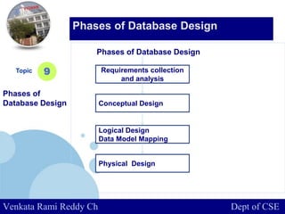 www.company.com
Topic
Phases of
Database Design
9
Phases of Database Design
Venkata Rami Reddy Ch Dept of CSE
Requirements collection
and analysis
Conceptual Design
Logical Design
Data Model Mapping
Physical Design
Phases of Database Design
 