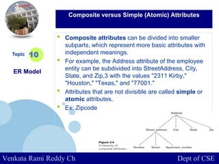 www.company.com
• Composite attributes can be divided into smaller
subparts, which represent more basic attributes with
independent meanings.
• For example, the Address attribute of the employee
entity can be subdivided into StreetAddress, City,
State, and Zip,3 with the values "2311 Kirby,"
"Houston," "Texas," and "77001."
• Attributes that are not divisible are called simple or
atomic attributes.
• Ex: Zipcode
Topic
ER Model
10
Composite versus Simple (Atomic) Attributes
Venkata Rami Reddy Ch Dept of CSE
 
