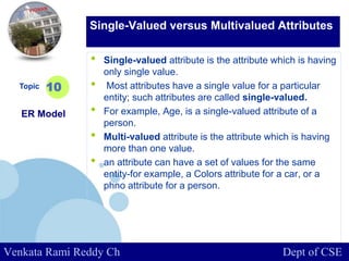 www.company.com
• Single-valued attribute is the attribute which is having
only single value.
• Most attributes have a single value for a particular
entity; such attributes are called single-valued.
• For example, Age, is a single-valued attribute of a
person.
• Multi-valued attribute is the attribute which is having
more than one value.
• an attribute can have a set of values for the same
entity-for example, a Colors attribute for a car, or a
phno attribute for a person.
Topic
ER Model
10
Single-Valued versus Multivalued Attributes
Venkata Rami Reddy Ch Dept of CSE
 