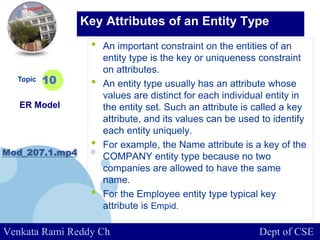 www.company.com
• An important constraint on the entities of an
entity type is the key or uniqueness constraint
on attributes.
• An entity type usually has an attribute whose
values are distinct for each individual entity in
the entity set. Such an attribute is called a key
attribute, and its values can be used to identify
each entity uniquely.
• For example, the Name attribute is a key of the
COMPANY entity type because no two
companies are allowed to have the same
name.
• For the Employee entity type typical key
attribute is Empid.
Topic
ER Model
Mod_207.1.mp4
10
Key Attributes of an Entity Type
Venkata Rami Reddy Ch Dept of CSE
 