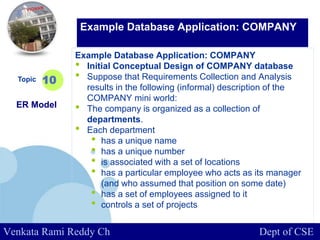 www.company.com
Example Database Application: COMPANY
• Initial Conceptual Design of COMPANY database
• Suppose that Requirements Collection and Analysis
results in the following (informal) description of the
COMPANY mini world:
• The company is organized as a collection of
departments.
• Each department
• has a unique name
• has a unique number
• is associated with a set of locations
• has a particular employee who acts as its manager
(and who assumed that position on some date)
• has a set of employees assigned to it
• controls a set of projects
Topic
ER Model
10
Example Database Application: COMPANY
Venkata Rami Reddy Ch Dept of CSE
 