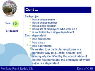 www.company.com
Each project
• has a unique name
• has a unique number
• has a single location
• has a set of employees who work on it
• is controlled by a single department
Each dependent
• has first name
• has a sex
• has a birthdate
• is related to a particular employee in a
particular way (e.g., child, spouse, pet)
• is uniquely identified by the combination of
her/his first name and the employee of which
(s)he is a dependent
Topic
ER Model
10
Cont ...
Venkata Rami Reddy Ch Dept of CSE
 