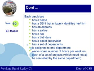 www.company.com
Each employee
• has a name
• has a SSN that uniquely identifies her/him
• has an address
• has a salary
• has a sex
• has a birthdate
• has a direct supervisor
• has a set of dependents
• is assigned to one department
• works some number of hours per week on
each of a set of projects (which need not all
be controlled by the same department)
Topic
ER Model
10
Cont ...
Venkata Rami Reddy Ch Dept of CSE
 