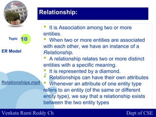 www.company.com
• It is Association among two or more
entities.
• When two or more entities are associated
with each other, we have an instance of a
Relationship.
• A relationship relates two or more distinct
entities with a specific meaning.
• It is represented by a diamond.
• Relationships can have their own attributes
• Whenever an attribute of one entity type
refers to an entity (of the same or different
entity type), we say that a relationship exists
between the two entity types
Topic
ER Model
Relationships.mp4
10
Relationship:
Venkata Rami Reddy Ch Dept of CSE
 