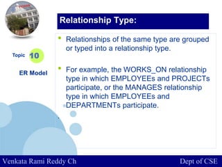 www.company.com
• Relationships of the same type are grouped
or typed into a relationship type.
• For example, the WORKS_ON relationship
type in which EMPLOYEEs and PROJECTs
participate, or the MANAGES relationship
type in which EMPLOYEEs and
DEPARTMENTs participate.
.
Topic
ER Model
10
Relationship Type:
Venkata Rami Reddy Ch Dept of CSE
 