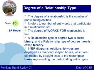 www.company.com
• The degree of a relationship is the number of
participating entities.
• It refers to number of entity sets that participate
in a relationship set.
• The degree of WORKS-FOR relationship is
two.
• A Relationship type of degree two is called
binary, and a Relationship type of degree three is
called ternary.
• In ER diagrams, relationship types are
displayed as diamond-shaped boxes, which are
connected by straight lines to the rectangular
boxes representing the participating entity types.
Topic
ER Model
10
Degree of a Relationship Type
Venkata Rami Reddy Ch Dept of CSE
 