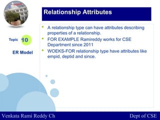 www.company.com
• A relationship type can have attributes describing
properties of a relationship.
• FOR EXAMPLE Ramireddy works for CSE
Department since 2011
• WOEKS-FOR relationship type have attributes like
empid, deptid and since.
Topic
ER Model
10
Relationship Attributes
Venkata Rami Reddy Ch Dept of CSE
 