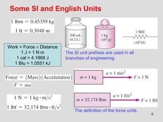 Prefix Cal THERMODYNAMICS UNIT - I | PPT