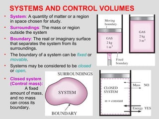 THERMODYNAMICS UNIT - I | PPT