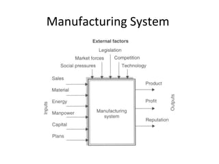 Manufacturing System
 