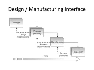 Design / Manufacturing Interface
 