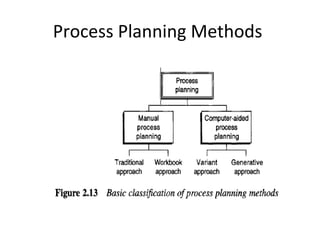 Process Planning Methods
 
