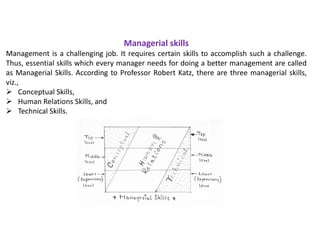 Managerial skills
Management is a challenging job. It requires certain skills to accomplish such a challenge.
Thus, essential skills which every manager needs for doing a better management are called
as Managerial Skills. According to Professor Robert Katz, there are three managerial skills,
viz.,
 Conceptual Skills,
 Human Relations Skills, and
 Technical Skills.
 