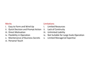 Limitations
i. Limited Resources
ii. Lack of Continuity
iii. Unlimited Liability
iv. Not Suitable for Large Scale Operation
v. Limited Managerial Expertise
Merits
i. Easy to Form and Wind Up
ii. Quick Decision and Prompt Action
iii. Direct Motivation
iv. Flexibility in Operation
v. Maintenance of Business Secrets
vi. Personal Touch
 