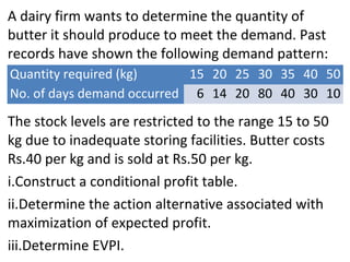 A dairy firm wants to determine the quantity of
butter it should produce to meet the demand. Past
records have shown the following demand pattern:
The stock levels are restricted to the range 15 to 50
kg due to inadequate storing facilities. Butter costs
Rs.40 per kg and is sold at Rs.50 per kg.
i.Construct a conditional profit table.
ii.Determine the action alternative associated with
maximization of expected profit.
iii.Determine EVPI.
Quantity required (kg) 15 20 25 30 35 40 50
No. of days demand occurred 6 14 20 80 40 30 10
 
