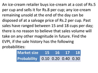 An ice-cream retailer buys ice-cream at a cost of Rs.5
per cup and sells it for Rs.8 per cup; any ice-cream
remaining unsold at the end of the day can be
disposed of at a salvage price of Rs.2 per cup. Past
sales have ranged between 15 and 18 cups per day;
there is no reason to believe that sales volume will
take on any other magnitude in future. Find the
EVPI, if the sale history has the following
probabilities:
Market size 15 16 17 18
Probability 0.10 0.20 0.40 0.30
 